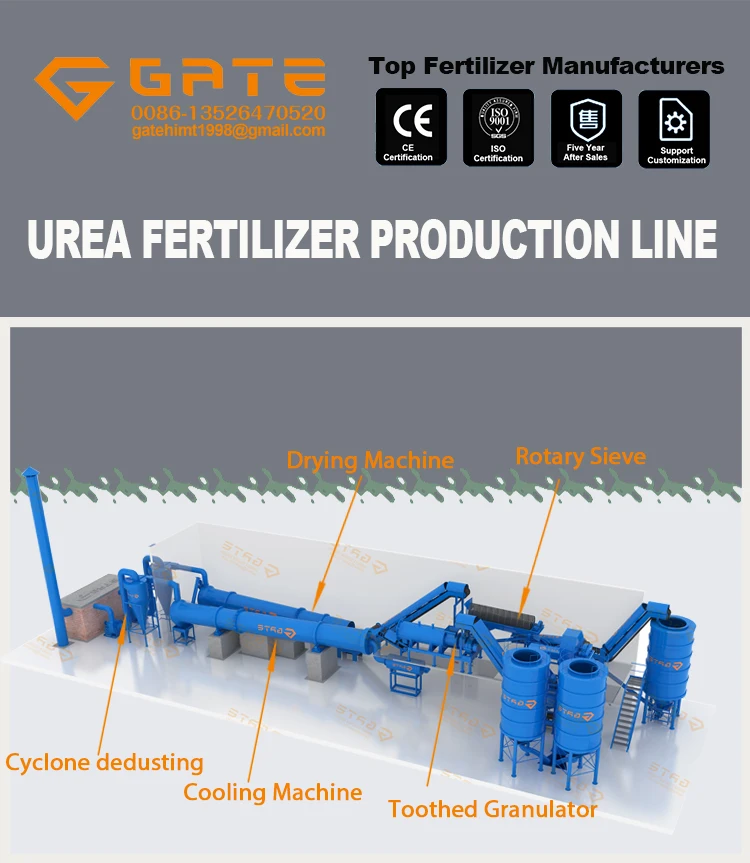 Gate Urea Making Machine Urea Fertilizer Machinery Npk Fertilizer ...