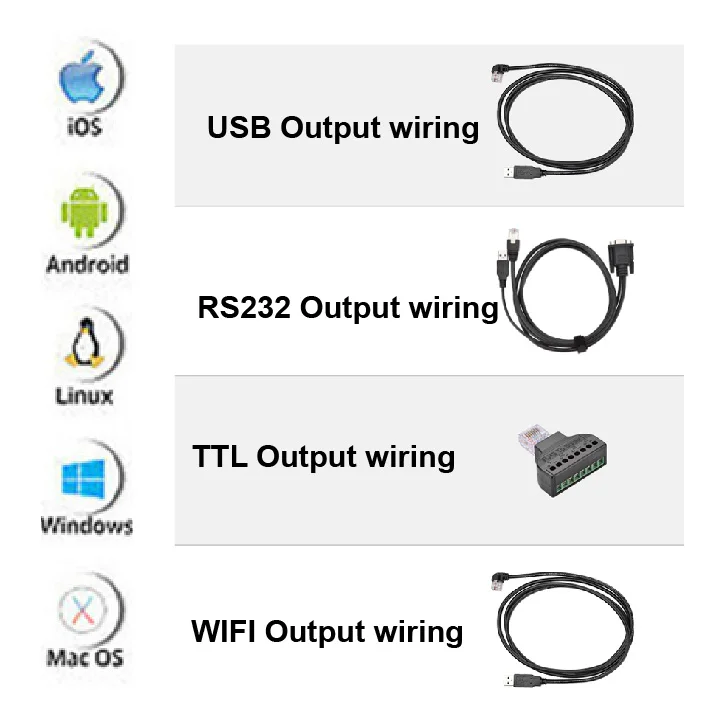 Feocey FC8420 Embedded IP54 Waterproof Kiosk Barcode Scanner Vending Machine USB QR Code Reader High Visibility Easy-to-Use