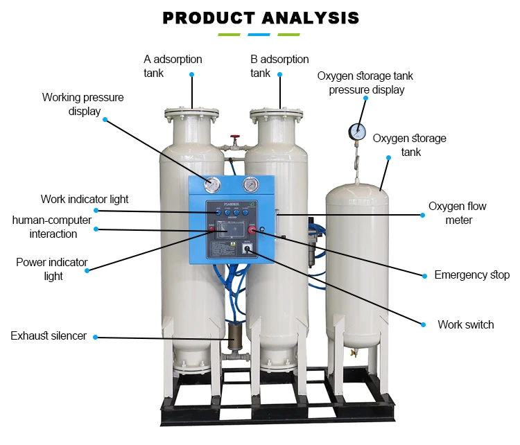 Psa Oxygen Plant Cost Hospital Industrial Use Molecular Sieves Psa