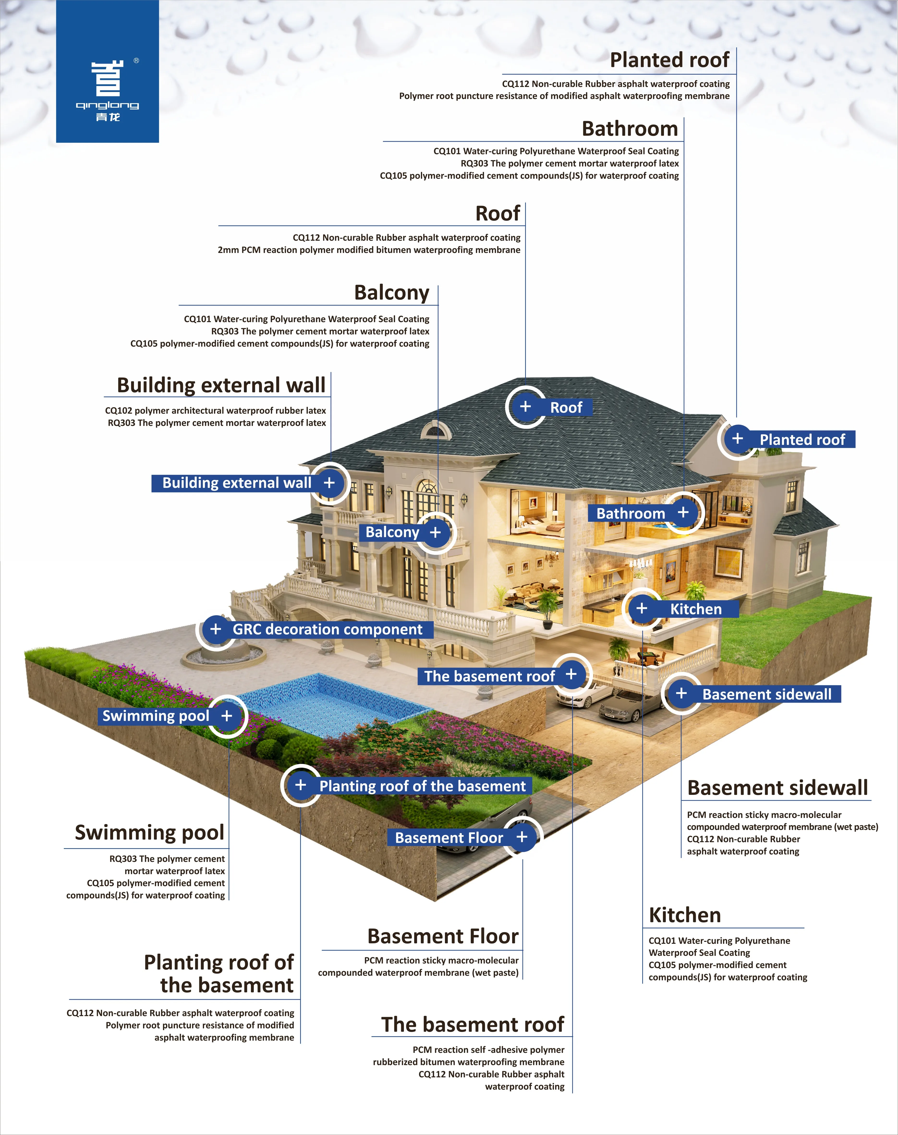 How to choose our products