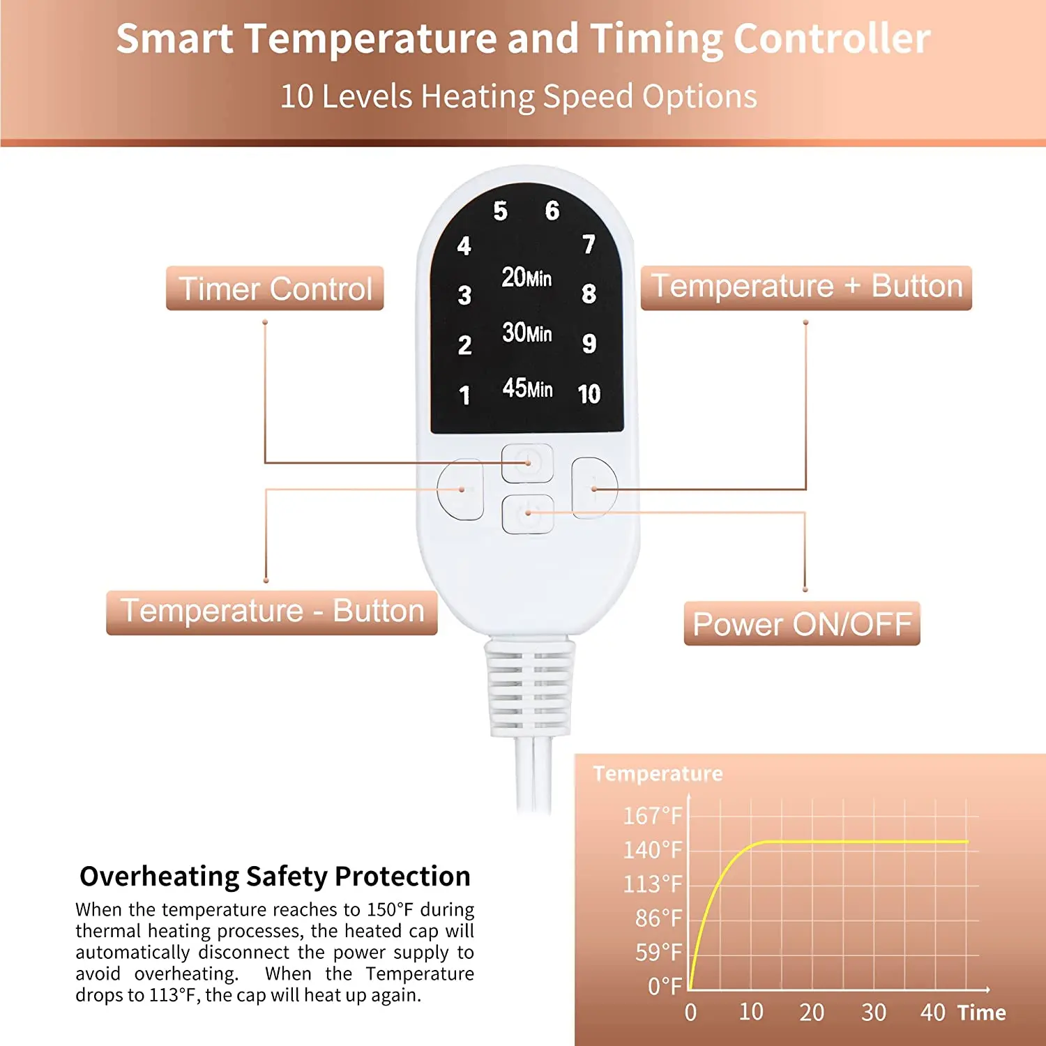 10 Settings Odm Black Hair Treatment Thermal Electric Heat Cap Steaming
