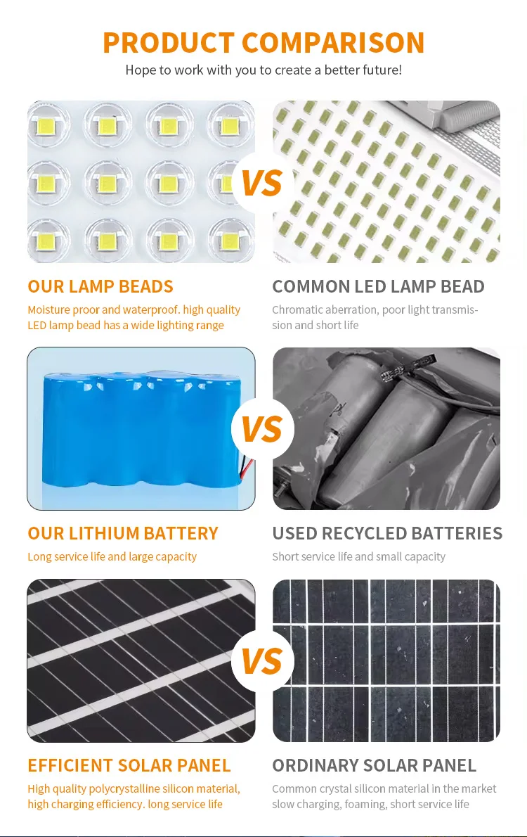 KCD Garden Portable High Power Motion Sensor 100w 300w 400w 500w Waterproof LED Floodlight Solar Flood Lights 1000w Outdoor
