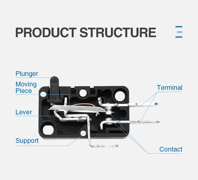 Threaded Micro Switch Intallation Animation Chinakel Crouzet Micro Switch Micro Switch Threaded Connection Magnetic ...