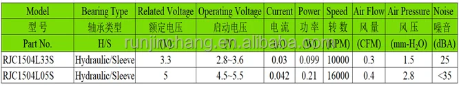 Axial Flow Fan, 15mm, 3V, 3.3V, 3.7V - detail 28