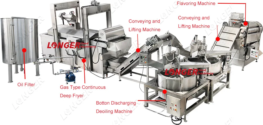 Automatic Pork Schnitzels Frying Machine