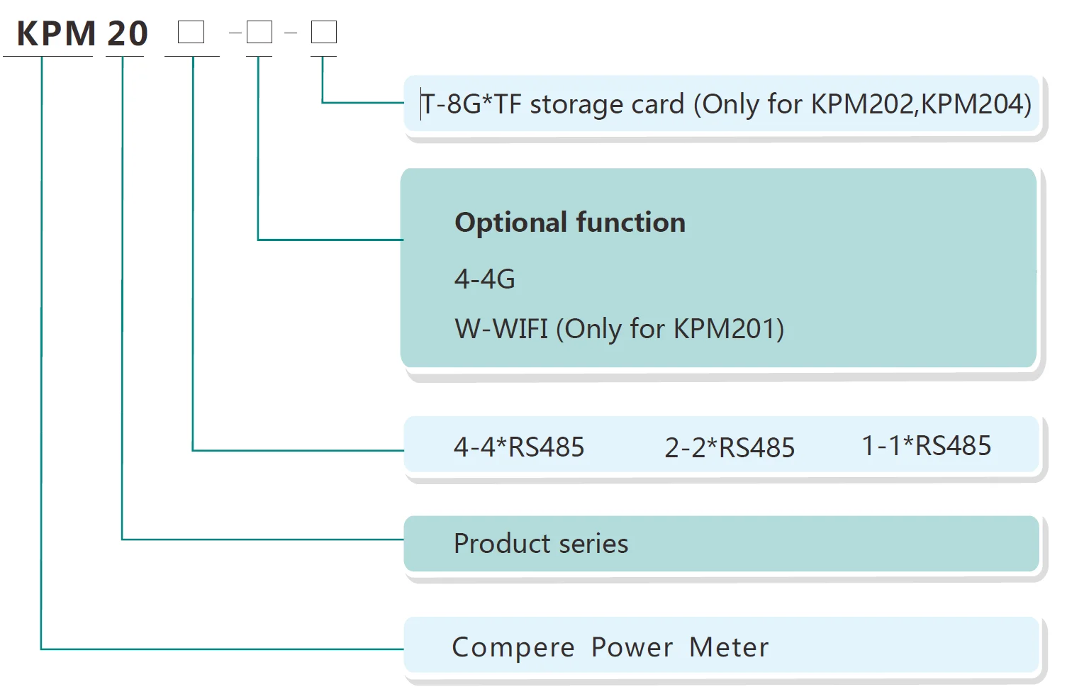 Industrial Smart Meter Data Collector Wireless Modbus Serial to WiFi Converter IoT Gateway