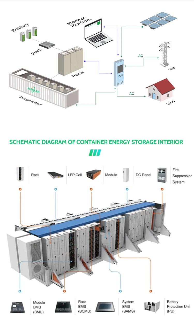 Industrial Commercial Complete 30Kw 50Kw 100Kw 150Kw 200Kw 3 Phase Off On Grid Solar Power Hybrid Solar Energy Storage System supplier