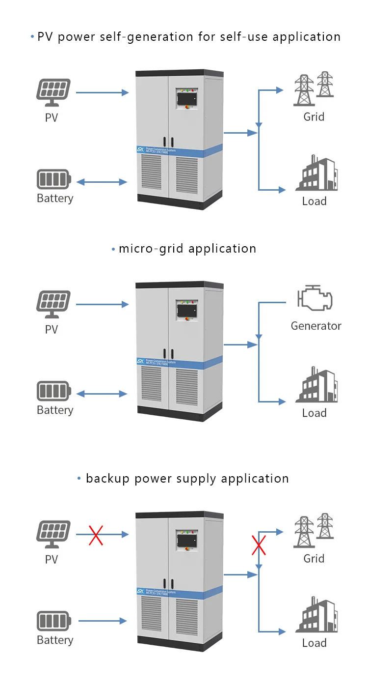 250kw 500kw Smart Grid Power Conversion System All In One Three Phase
