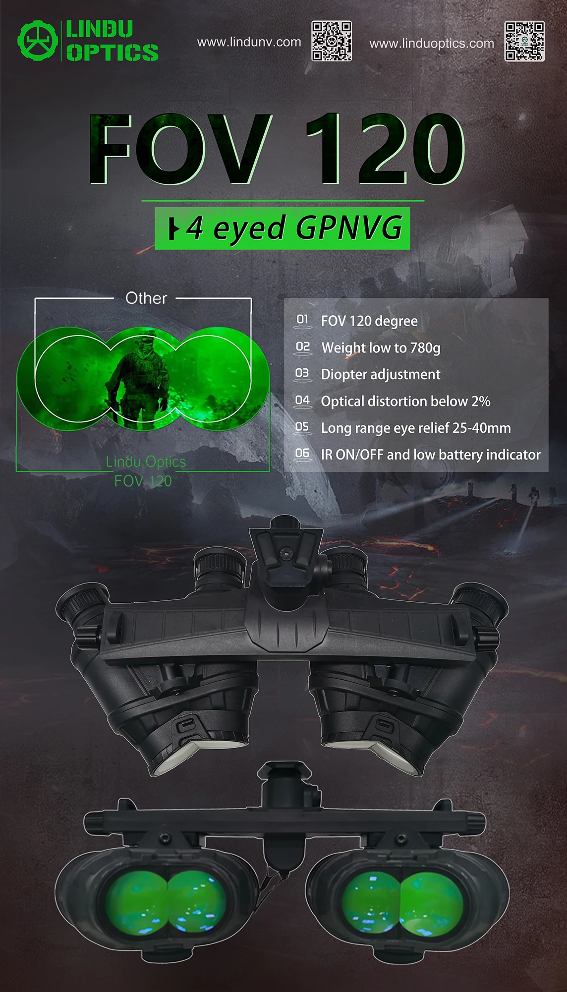 Gpnvg18 Nvg Ground Panoramic 4 Tubes Night Vision Device Housing Buy