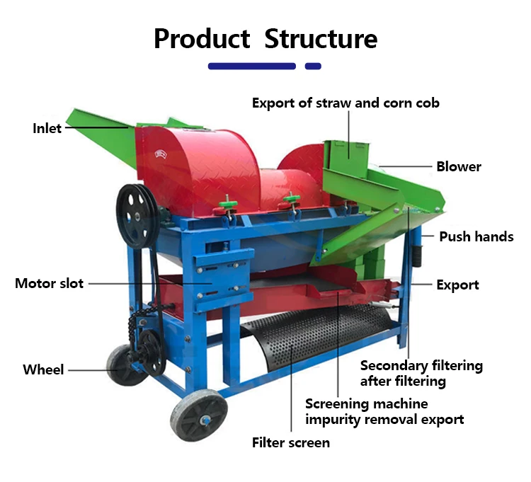 Multifunctional Stripping Shellers Millet Corn Soybean Sheller