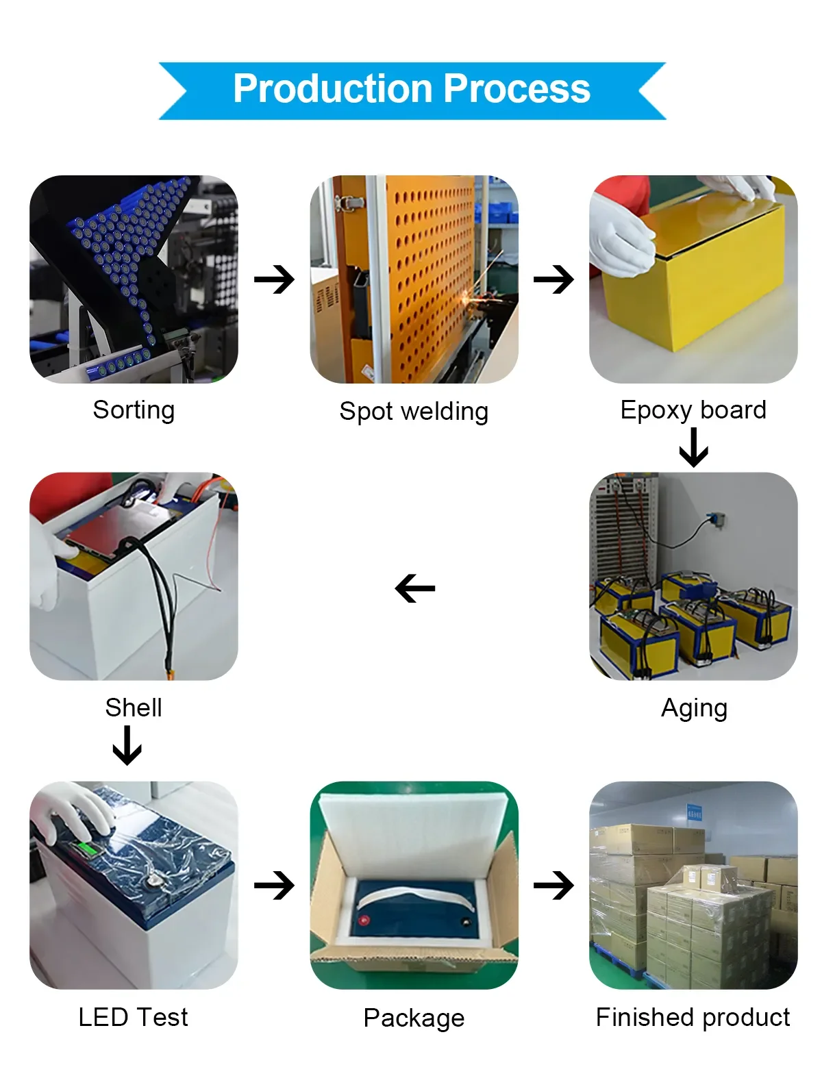 Custom Lithium Ion Battery Pack 24v 36v 48v 72v 10ah 20ah 50ah 100ah
