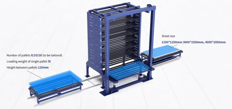 Automatic Loading and Unloading System Metal Sheet Stainless Steel ...