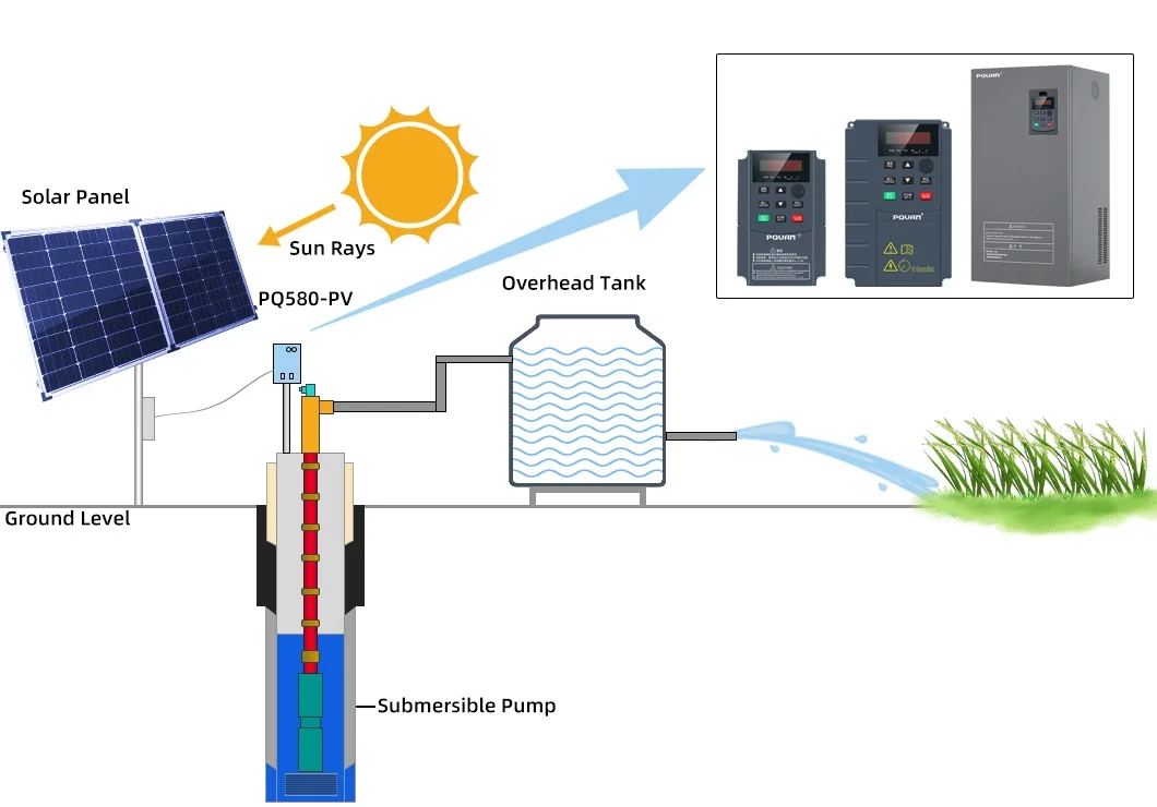 Single Phase 220V VFD AC Drive Built-in MPPT Controller Solar Pump Inverter for Compressor for Agricultural Irrigation Systems manufacture