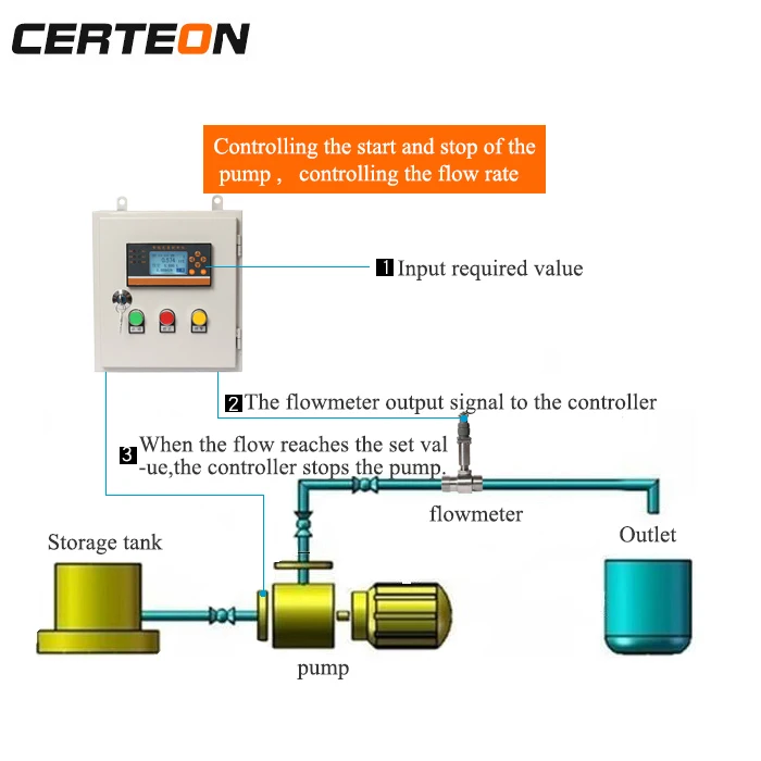 Batch Control Totalizer Instrument Intelligent Quantitative Filling Control System Batching Machine Flow Indicator Controller