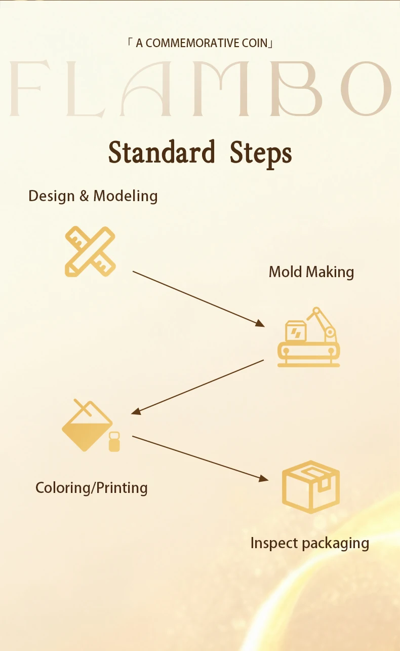 Design Your Own Custom Metal Souvenir Coin Alloy 3D Marathon Taekwondo  Swimming Race Finisher Award Sports Metal Souvenir Coin| Alibaba.com