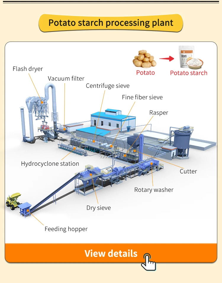 Cassava/fufu/yam/yuca/kokonte Flour Mill Machine De Production De ...