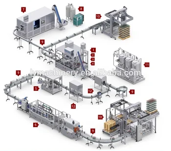 Complete Full Automatic 3 in 1 Plastic Bottle Pure Mineral Water Production Line / Water Filling Machine