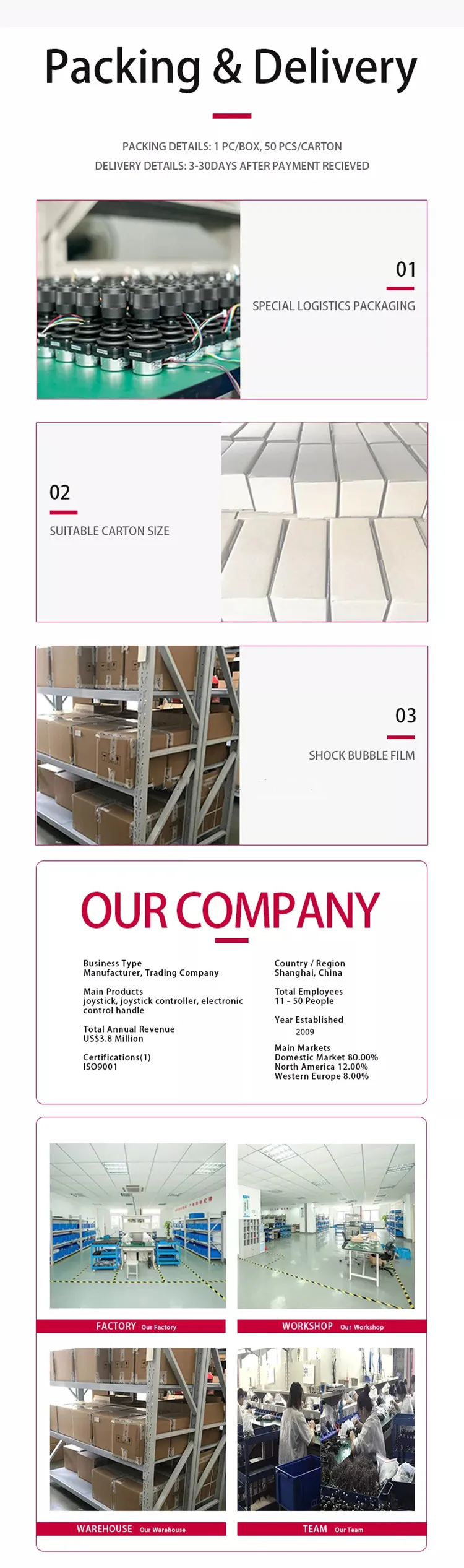 Forklift Encoder For Material Handling Equipment Buy Forklift Encoder