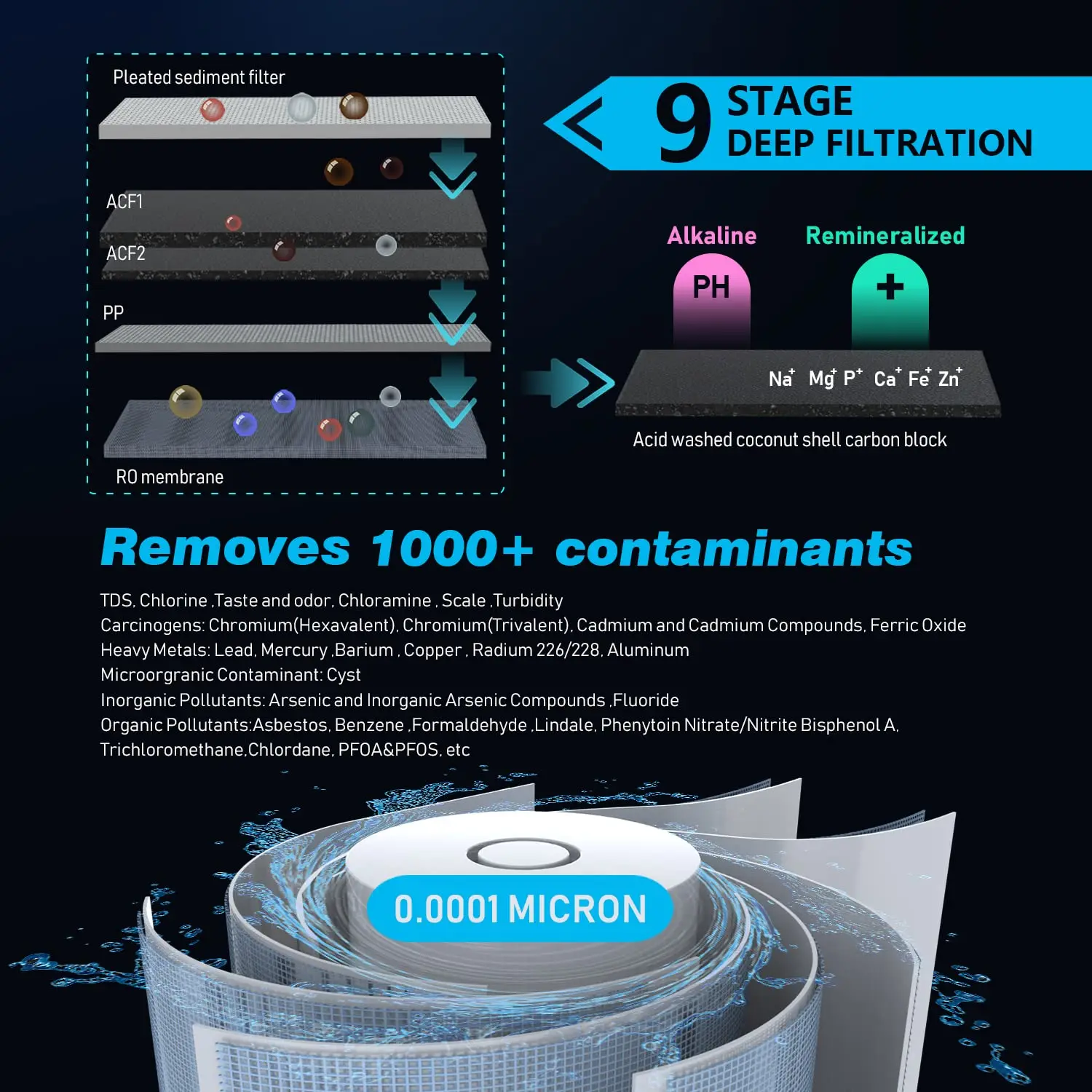 600G TDS Display Reverse Osmosis System and Lifetime Reminder Water Filter System With Alkaline Filter PX500