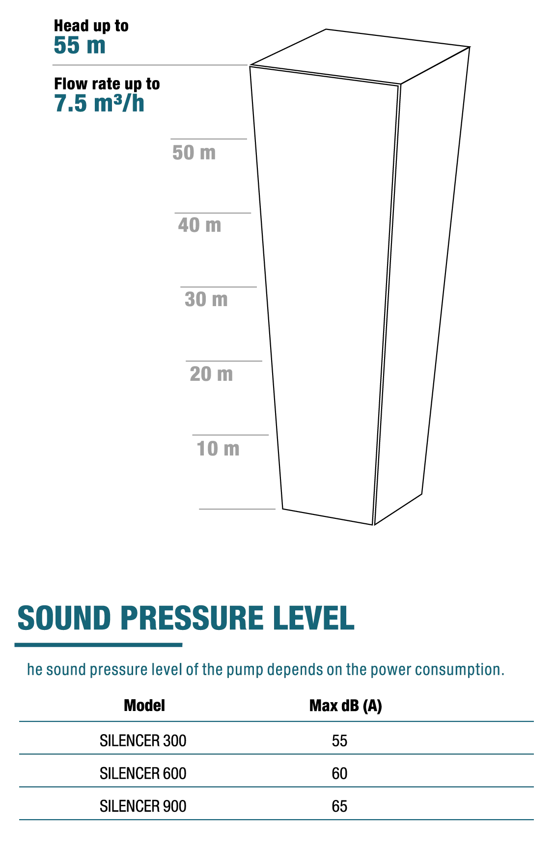 Specifications