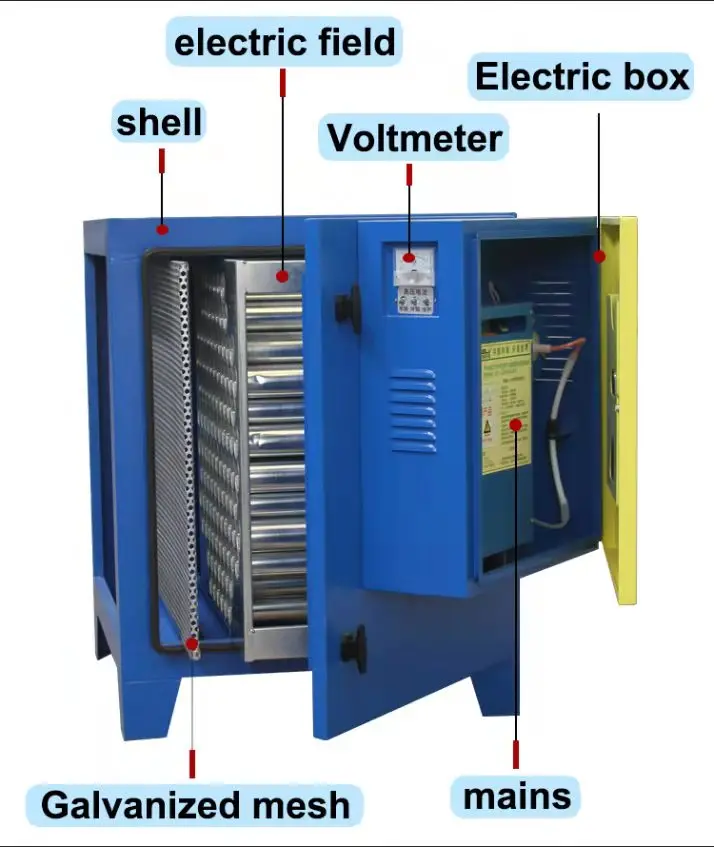 Electrostatic Filter Coffee Roaster Afterburner Smoke Eliminator Esp Filter Electrostatic Precipitators