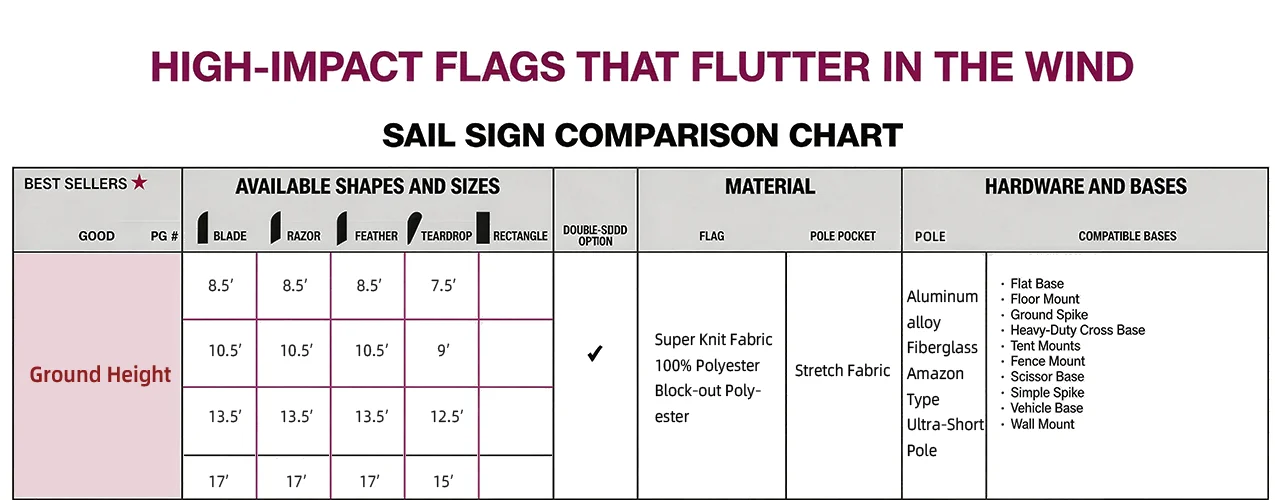 New Popular Product Polyester Roadside Garden AD Personalized Advertising Outdoor Custom Beach Feather Flags Custom Banner Stand