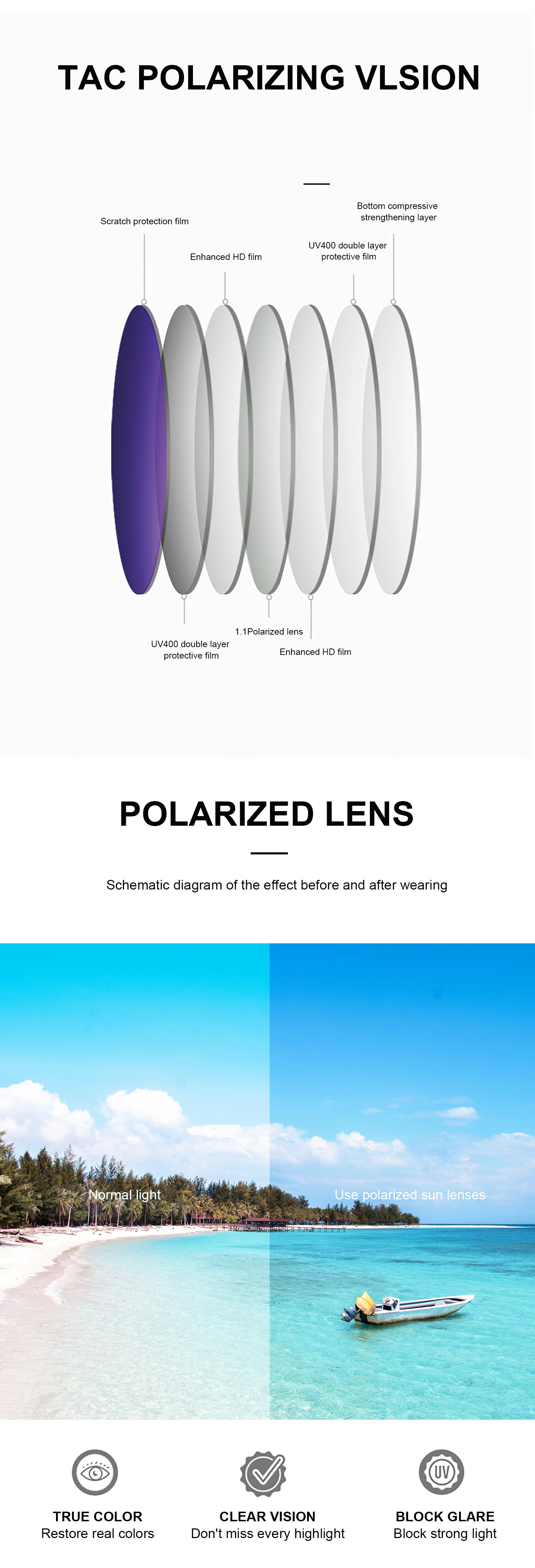 Polarised Sunglasses Unisex Round Acetate Designer Frames Luxury_voghion.com