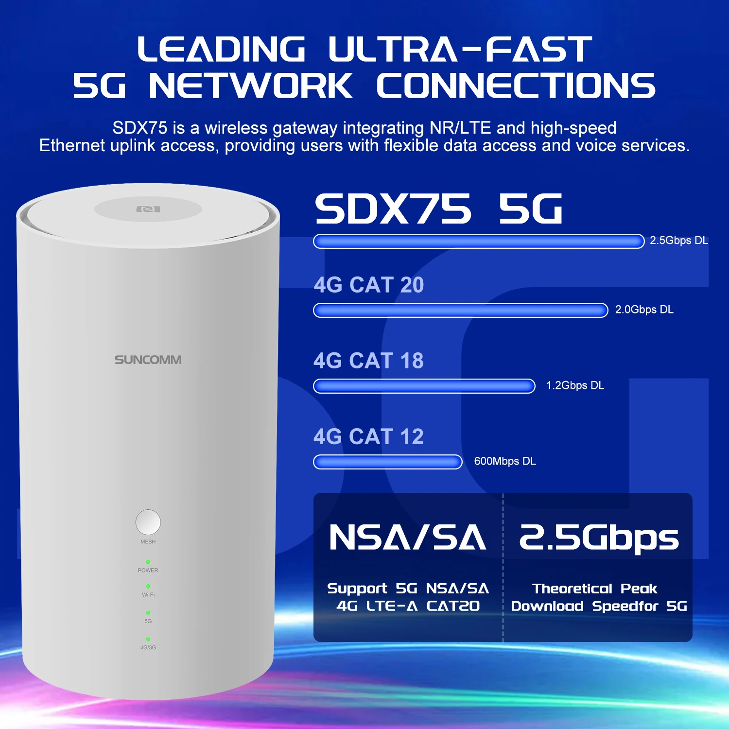 OEM Snapdragon X75 5G SIM Router WiFi 7, VoIP Port & NFC, 2.5Gbps