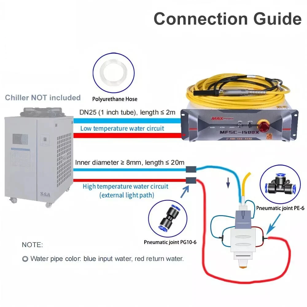 MAX MFSC-1000X MFSC-1000C Single Module Fiber Laser Source MAX 1000W Laser Source for Laser Cutting Welding Machine