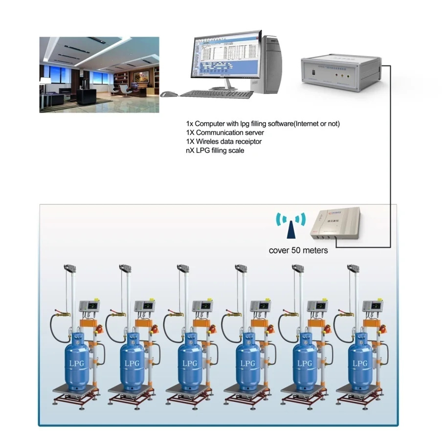 Ex-proof Interlocking LPG Filling Scale Machine Double Filling Heads