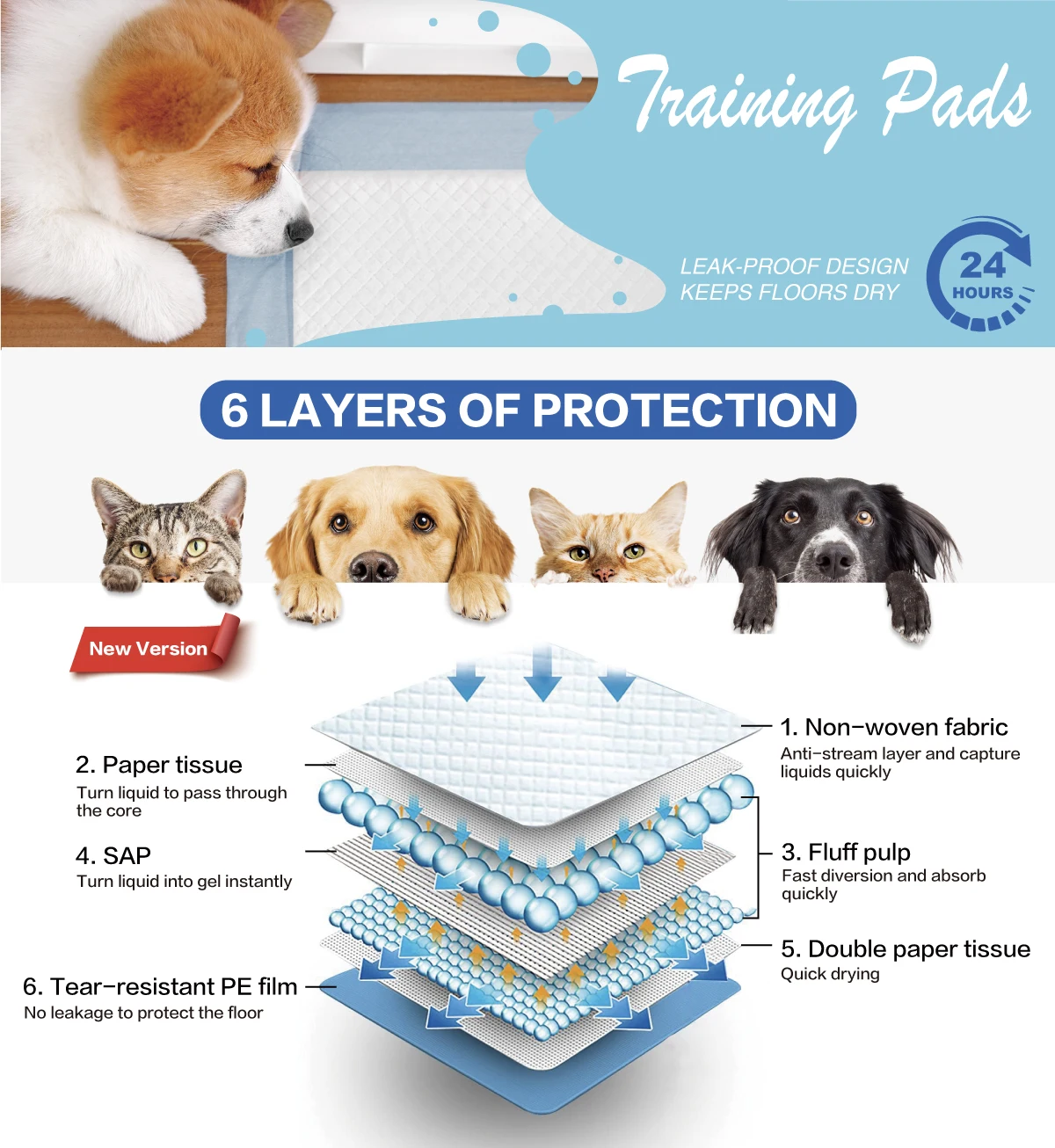 Disposable Basics Puppy Training Pad High Absorbency Pet Urine Pad Dog