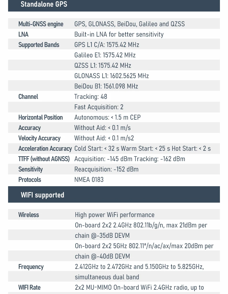 SERIALLINK 5G Router with Dual SIM with RS232/485 POE Output GPS ...