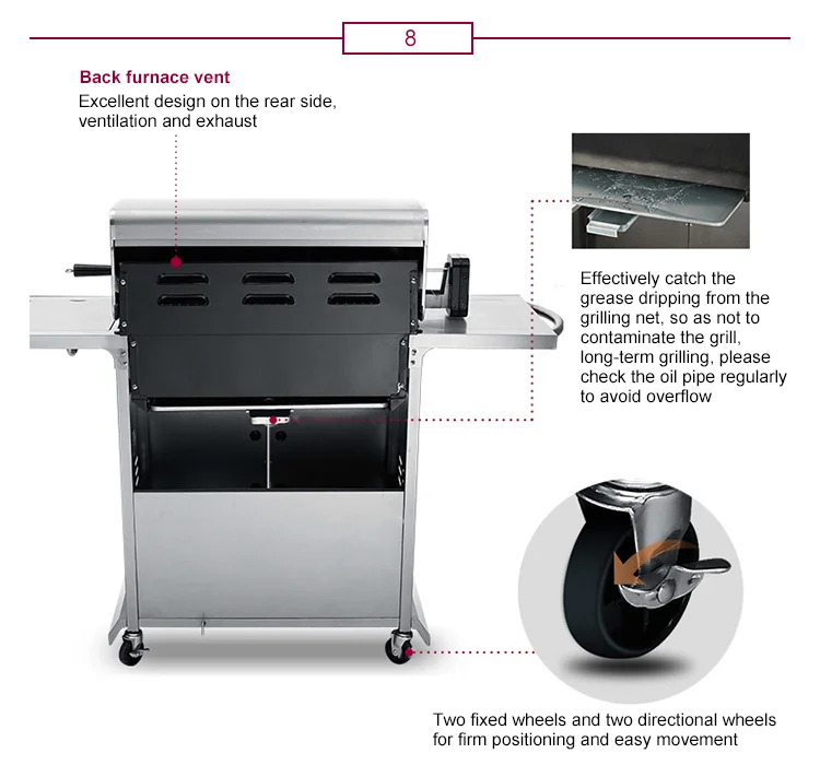 Easily Assembled And Cleaned 3 Burner+1 Side Burner Gas Grill With High Pressure Protection Device Stainless Steel Gas Grill