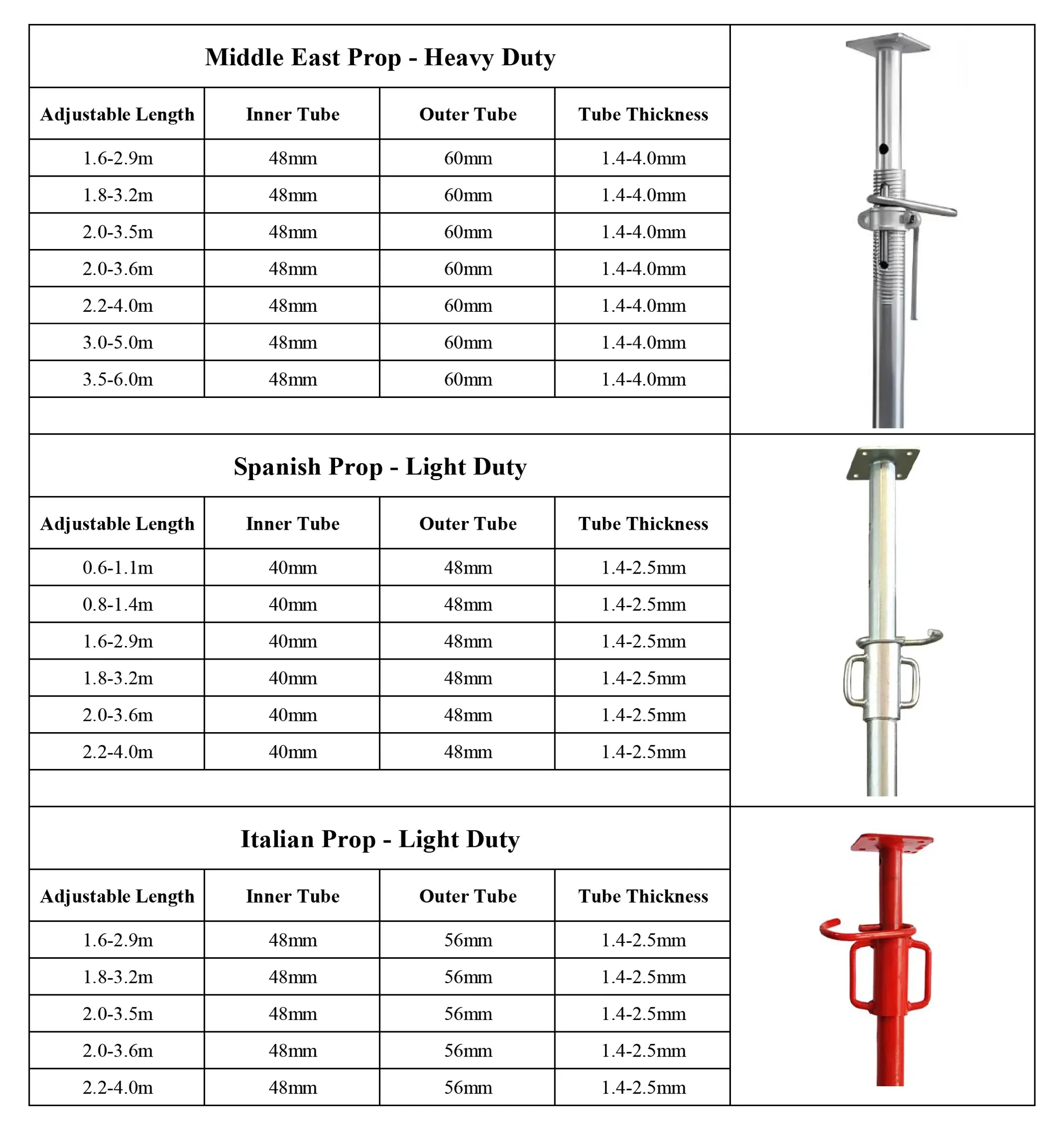 Heavy Duty Galvanized Steel Prop 2