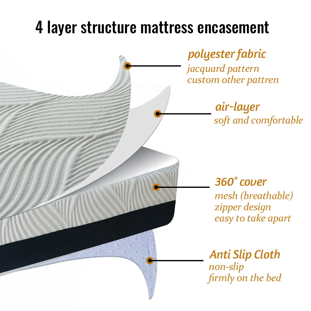 Zipper Hypoallergenic Mattress Protector Bed Bug 6 Sides Mattress Cover manufacture