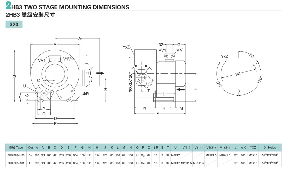 Ring Blower, 110(m3, Electric - detail 6