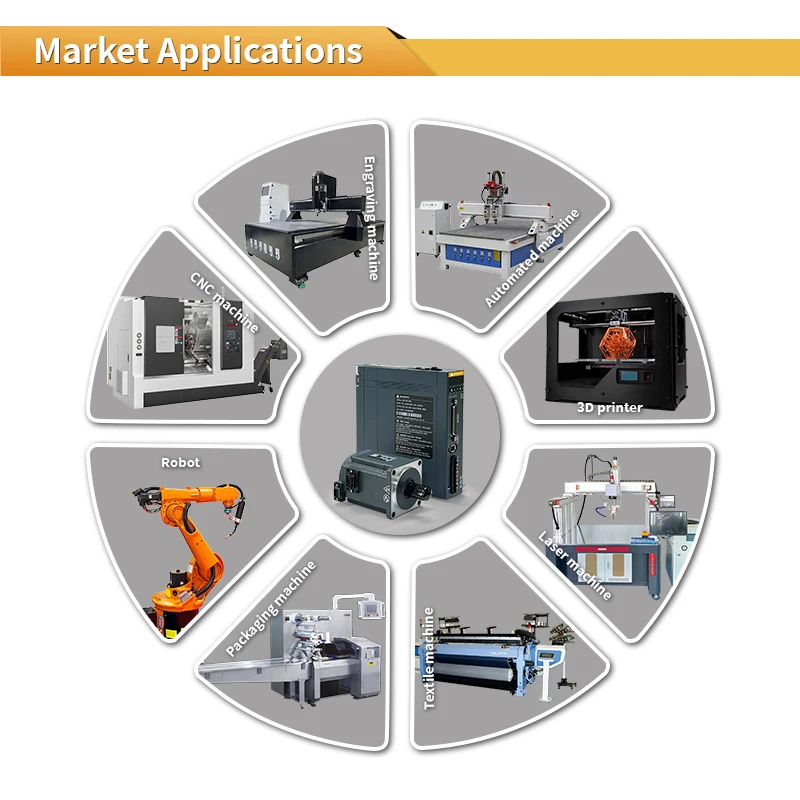 EtherCAT IP67 17-bit Ac Servo Drive Single-phase Servo Motor Kit 400W 220VAC 3000RPM 1.27N.m Ac Servo Motor with Drive