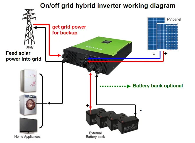 Germany Ongrid Inverter,Hybrid On Off Grid Inverter,Infinisolar Grid ...