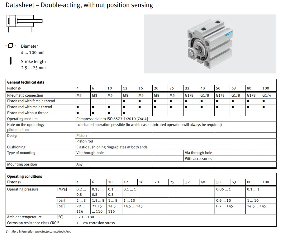 product chyf short stroke cylinder advc series fast acting cylinder with outstanding tensile force ratio867-9