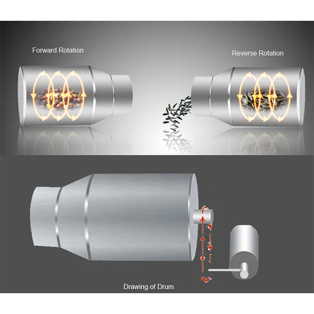 peanut roaster peanut roaster