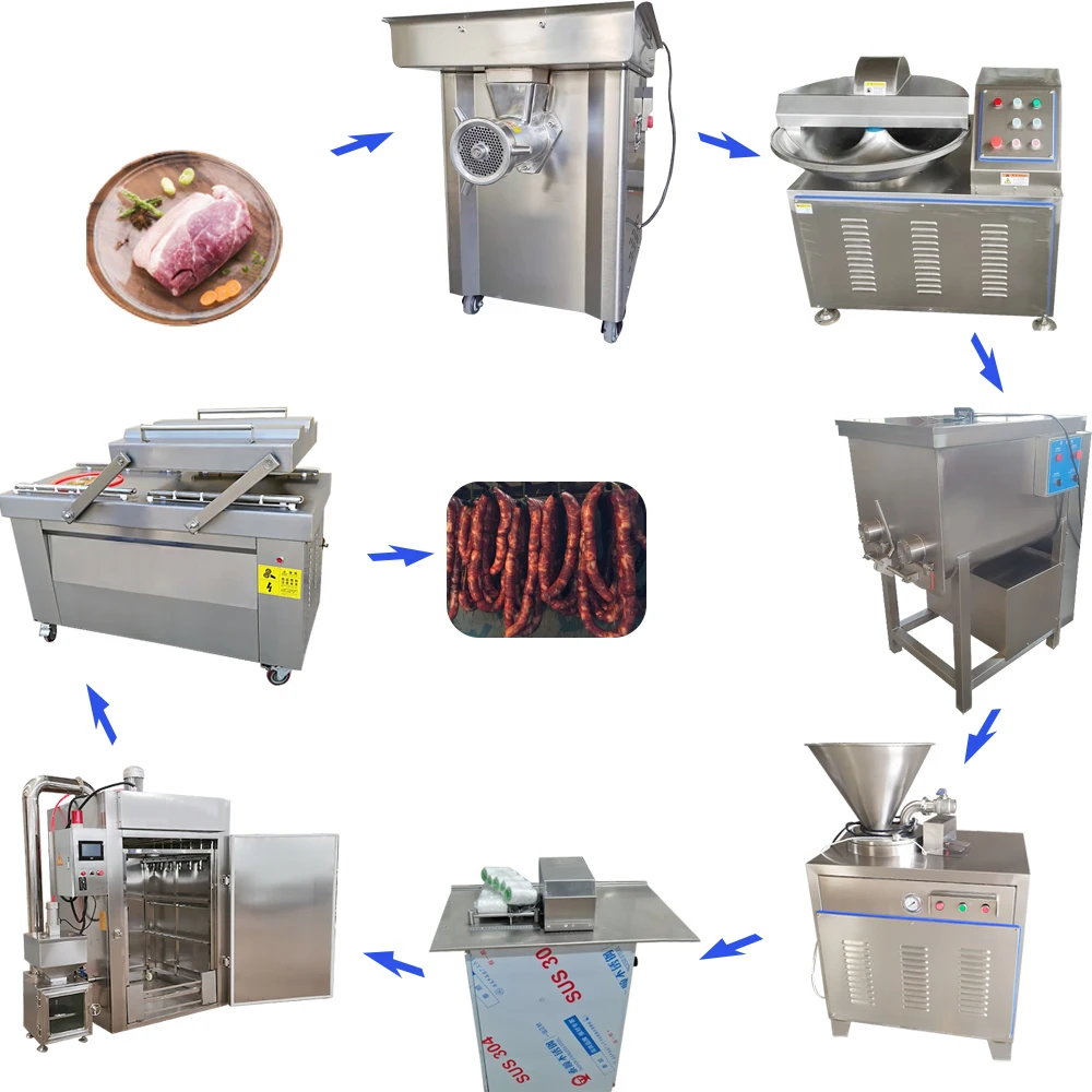 Горячая продажа оборудования для производства колбасных оболочек по низкой цене