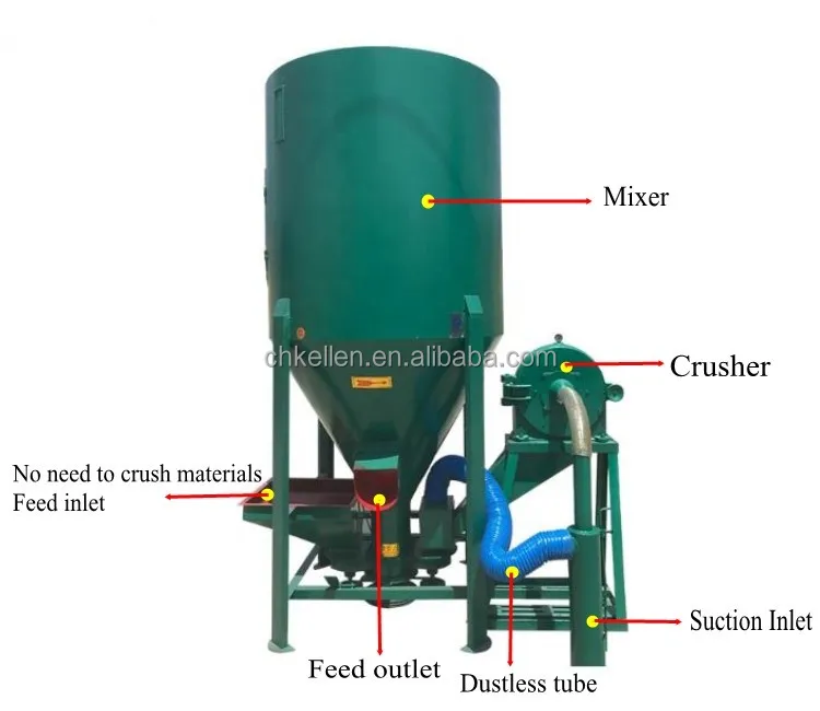 Small Animal Feed Grinder Mixer Chicken Feed Crusher And Mixers Gearbox  Mixing Machine With Tmr Provided - Buy Small Animal Feed Grinder Mixer  Chicken Feed Crusher And Mixers Gearbox Mixing Machine With