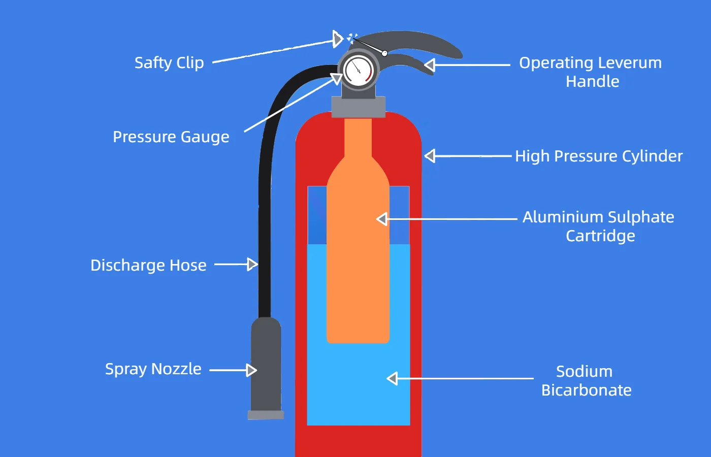 2023 Best Selling Fire Extinguisher Portable 2l Water/ Foam Fire Extinguisher For Car Use Buy