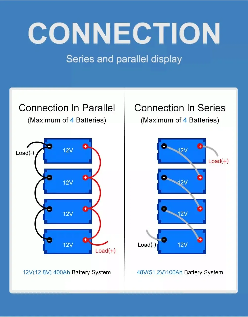 Deep Cycle Rechargeable LiFePO4 Li Ion Solar Lithium Battery Pack 12V 200ah 6