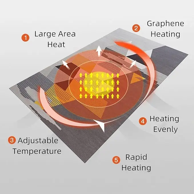 Напольный ковер с электроподогревом