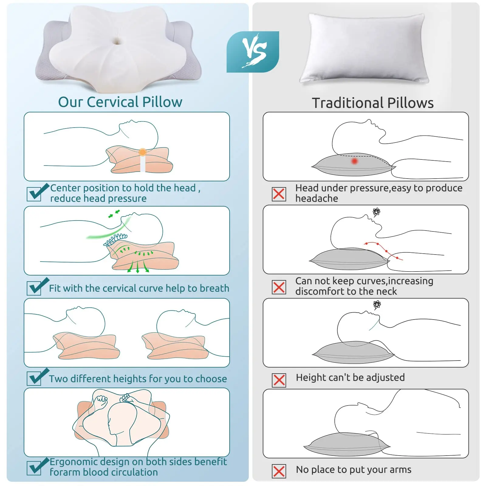 Pain Relief Contour Memory Foam Pillow Ergonomic Orthopedic Support