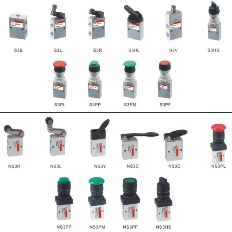External control direct acting type S3/NS3 series actuated pilot normal temperature pneumatic Airtac mechanical