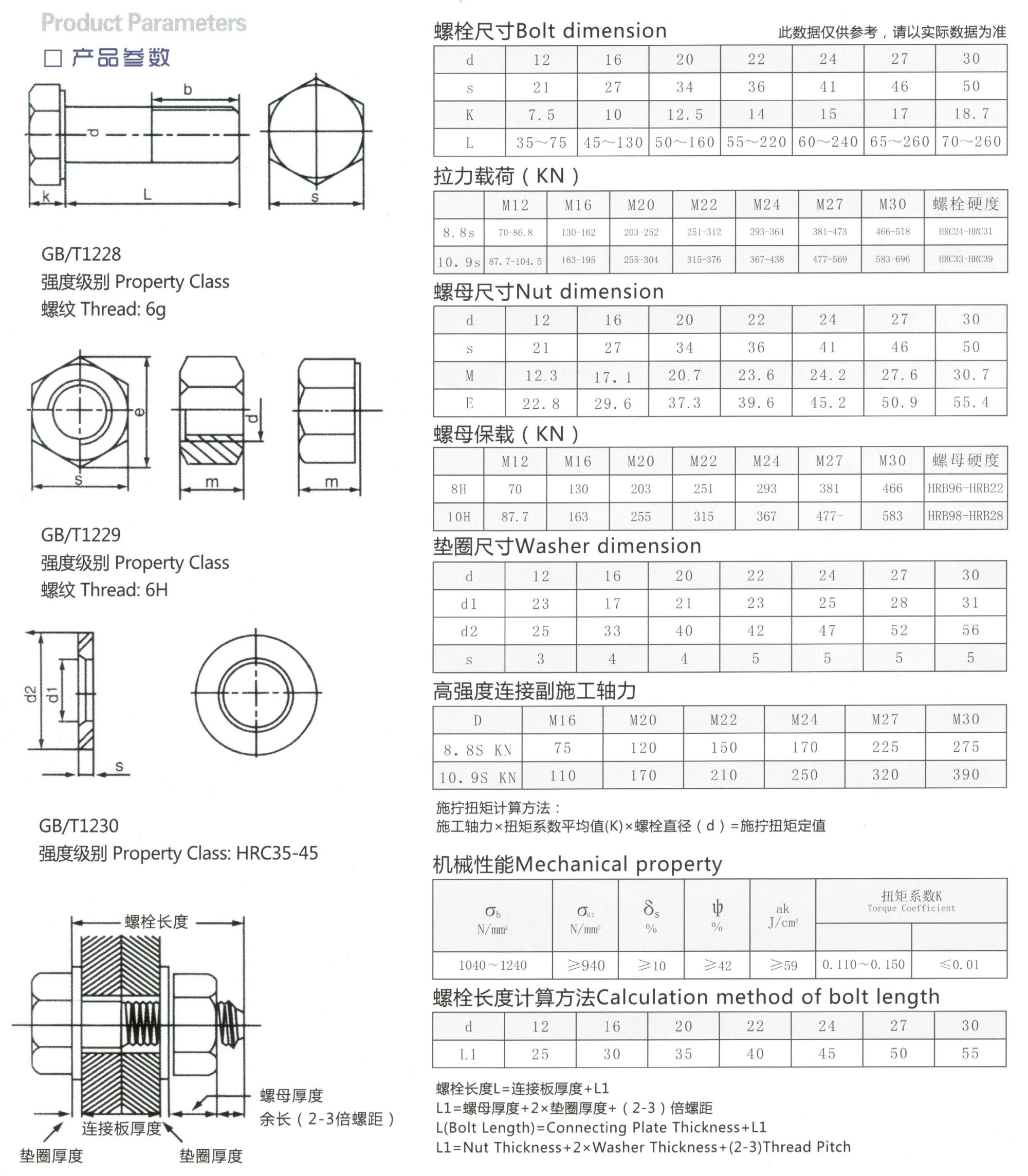 六角头螺栓规格型号表图片