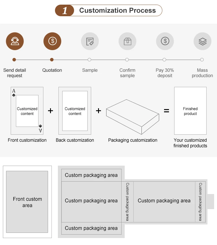 Customization capabilities