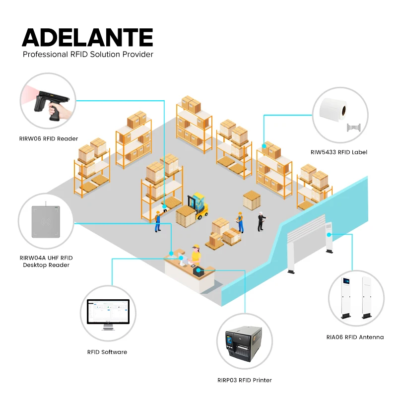 Shanghai Adelante Co., Ltd.